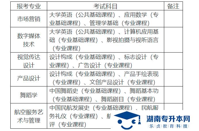 湖南科技學院2022年專升本招生章程