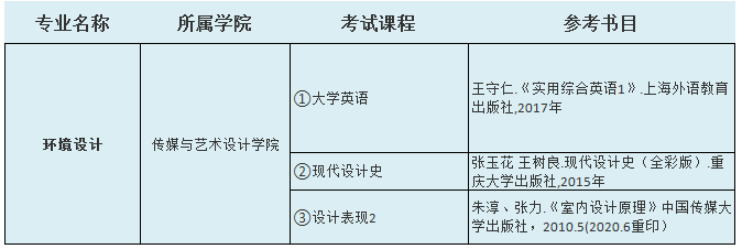 2021中南林業(yè)科技大學涉外學院專升本環(huán)境設(shè)計考試科目