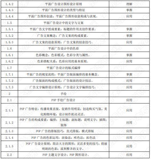 考試內容和考試要求