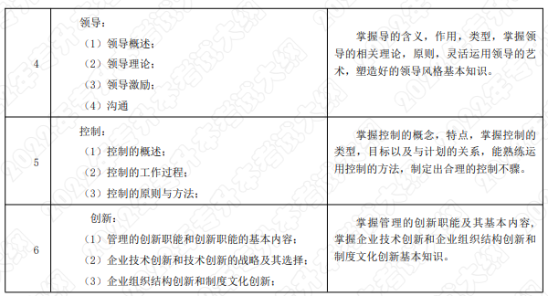 考試內(nèi)容和考試要求