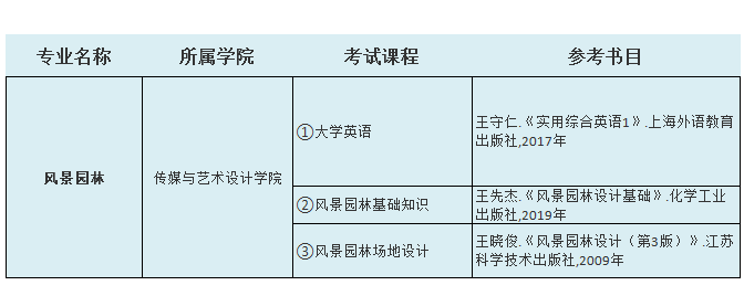 2021中南林業(yè)科技大學(xué)涉外學(xué)院專升本風(fēng)景園林考試科目