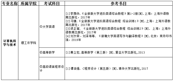 2021吉首大學(xué)張家界學(xué)院專升本計算機(jī)科學(xué)與技術(shù)考試科目