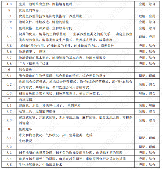 考試內(nèi)容和考試要求