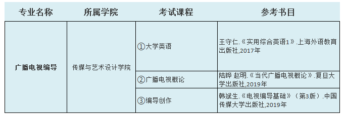 2021中南林業(yè)科技大學涉外學院專升本廣播電視編導考試科目