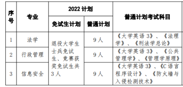 湖南警察學(xué)院專升本各專業(yè)考試科目