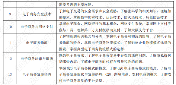 考試內(nèi)容和考試要求