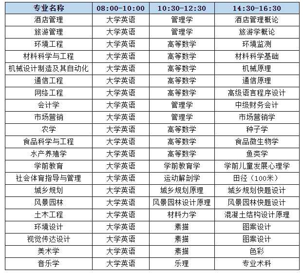 2021年湖南文理學(xué)院專升本考試科目及考試時間