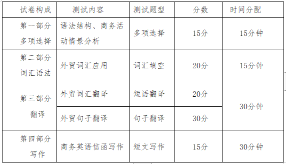 題型大致比例