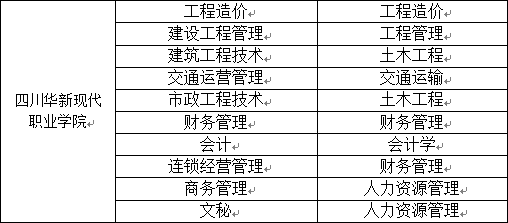 2023年西南交通大學(xué)希望學(xué)院專升本招生簡(jiǎn)章(圖4)