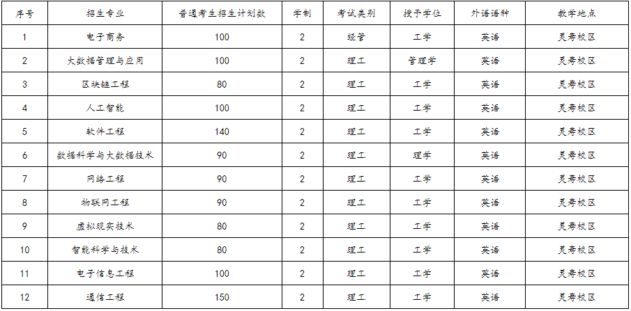 2023年河北工程技術(shù)學(xué)院普通專(zhuān)升本招生章程發(fā)布!(含招生計(jì)劃)(圖1)