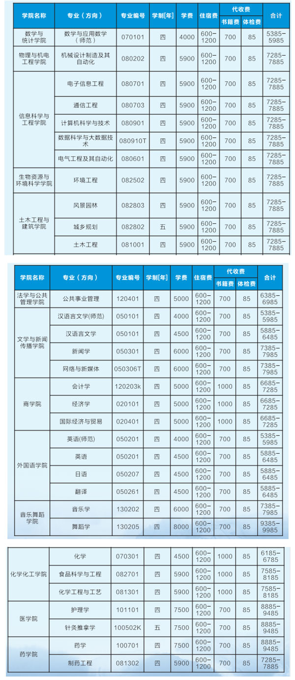 2021年吉首大學(xué)專升本收費(fèi)標(biāo)準(zhǔn)是什么？