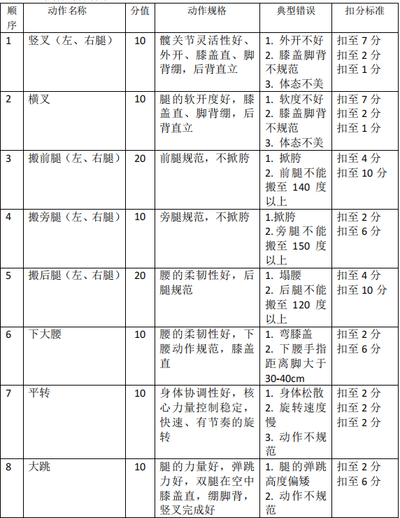 2021年懷化學院專升本考試大綱 -《舞蹈學》(圖1)