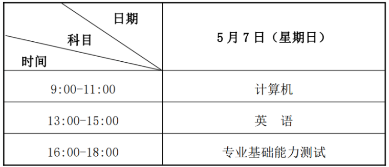 2023年蘭州石化職業(yè)技術(shù)大學(xué)專升本招生簡章發(fā)布！(圖2)