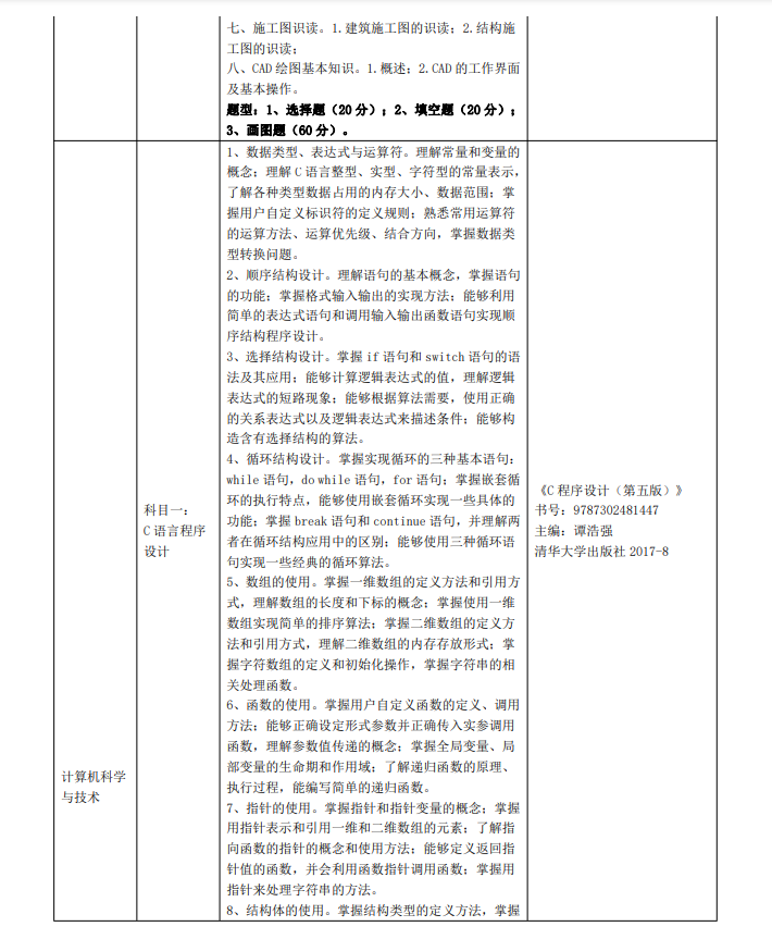 2023年三江學(xué)院五年一貫制高職“專轉(zhuǎn)本”考試（考查）內(nèi)容(圖6)