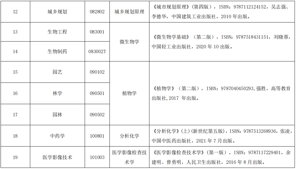 2023年湖北民族大學專升本考試科目及參考教材一覽表(圖3)