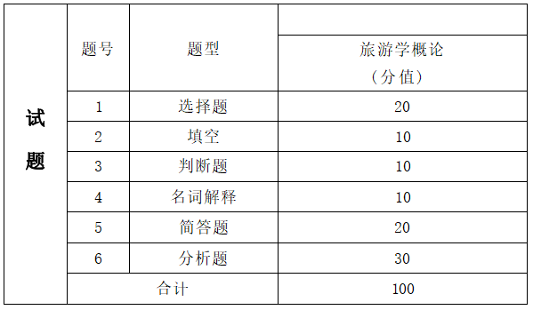  2022年湖南信息學(xué)院專(zhuān)升本旅游管理專(zhuān)業(yè)《旅游學(xué)概論》考試大綱(圖2)