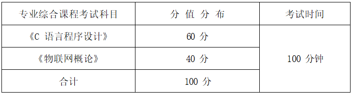 2022年湖南信息學院專升本《C語言程序設計+數(shù)據(jù)結(jié)構(gòu)》考試大綱(圖1)