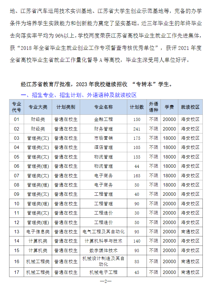 2023年南通理工學(xué)院專轉(zhuǎn)本招生簡(jiǎn)章公布！(圖2)