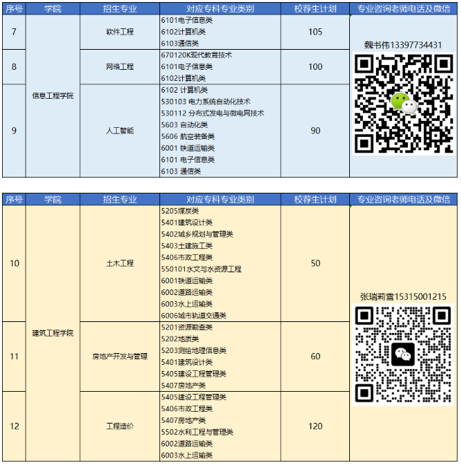 2023年青島恒星科技學院專升本自薦生報名及綜合能力測試公告