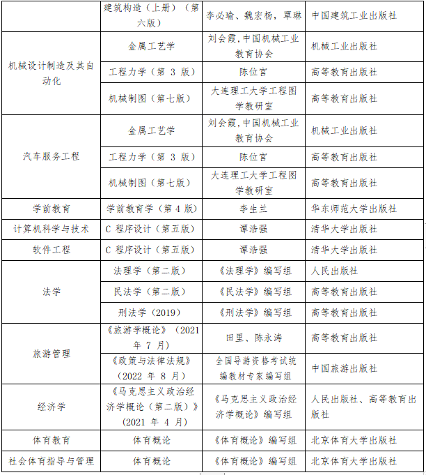 貴陽學院2023 年“專升本”免試文化課入學退役士兵職業(yè)技能綜合考查方式(圖2)