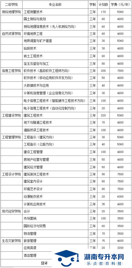 湖南工程職業(yè)技術(shù)學(xué)院2021年單獨(dú)招生簡(jiǎn)章(圖1)