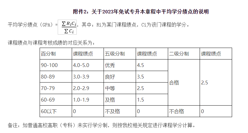 2023年浙江農(nóng)林大學(xué)退役大學(xué)生士兵免試專(zhuān)升本招生章程(圖1)