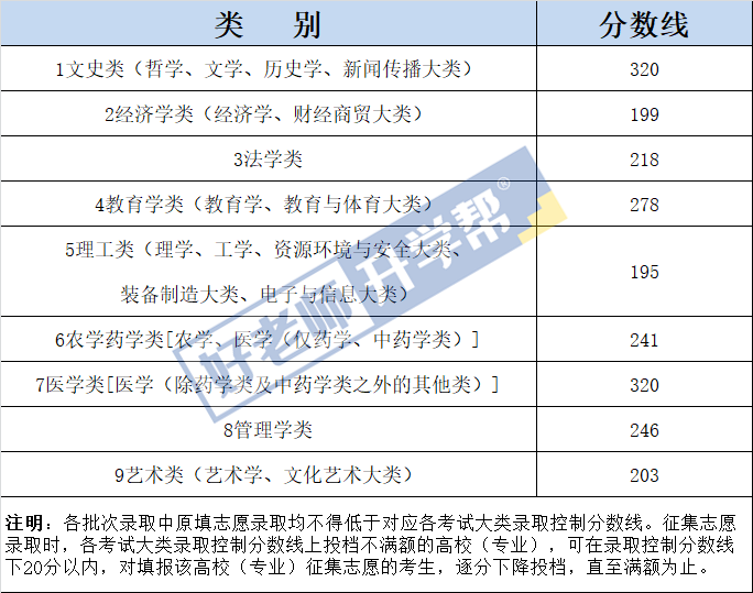 2023年江西專升本成績(jī)什么時(shí)候出來(lái)？江西專升本時(shí)間線整理(圖1)