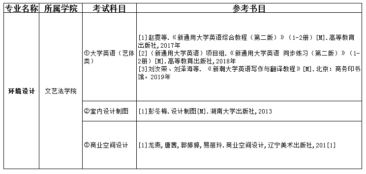 2021吉首大學(xué)張家界學(xué)院專升本環(huán)境設(shè)計(jì)考試科目