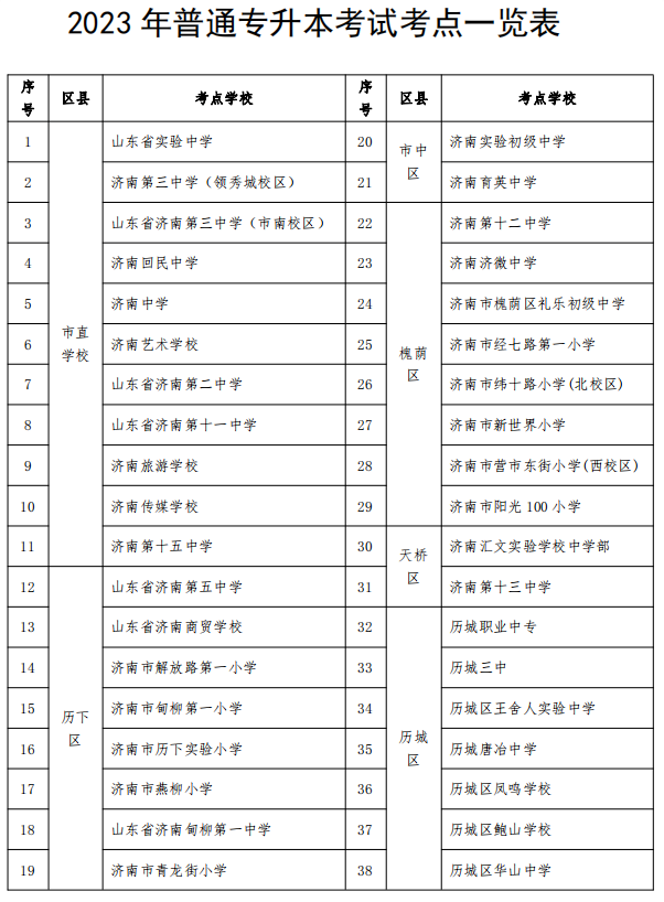 2023山東濟(jì)南市年專升本考試考點(diǎn)安排