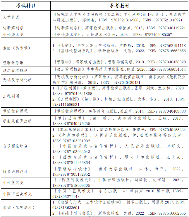 2023年長沙師范學(xué)院專升本招生章程已公布！共計招生200人！(圖5)