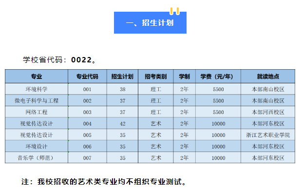 2023年紹興文理學(xué)院專(zhuān)升本招生簡(jiǎn)章公布！(圖1)