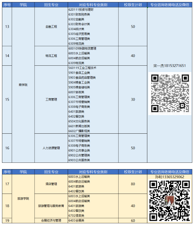 2023年青島恒星科技學院專升本自薦生報名及綜合能力測試公告