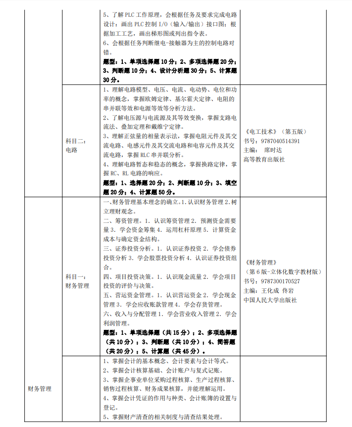 2023年三江學(xué)院五年一貫制高職“專轉(zhuǎn)本”考試（考查）內(nèi)容(圖2)