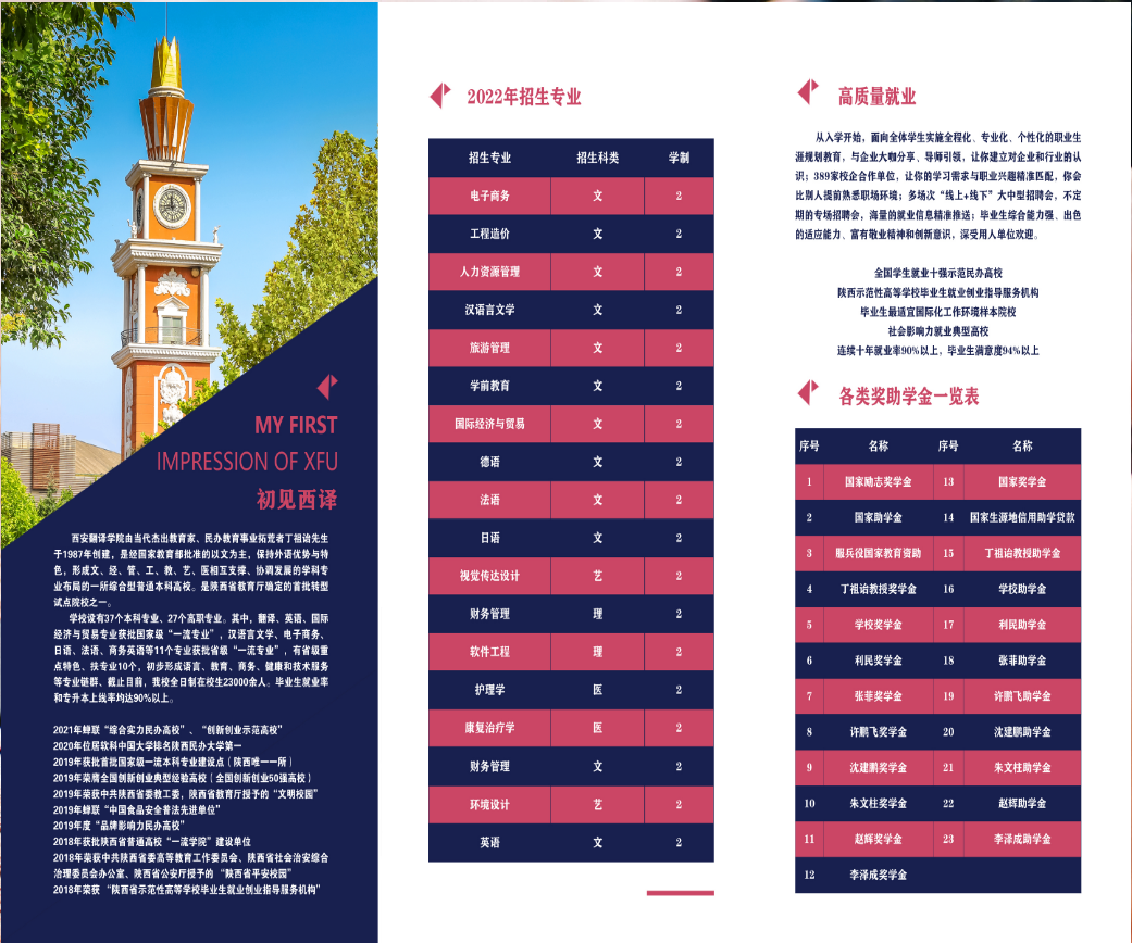 2022年西安翻譯學院專升本招生簡章公布！(圖1)