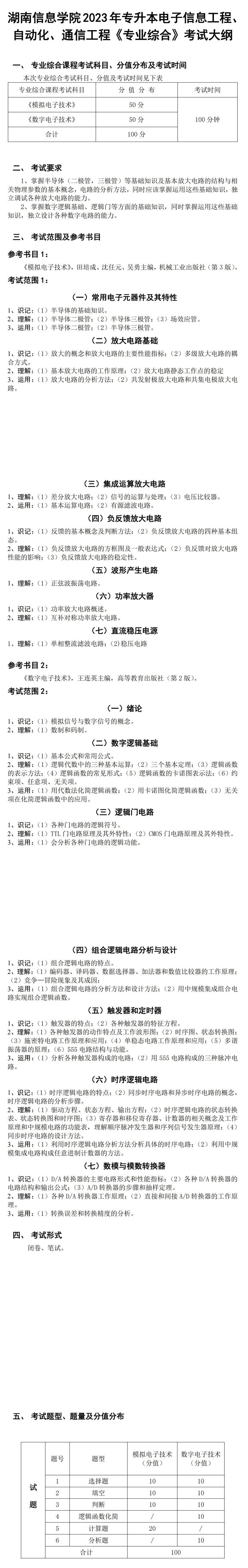 2023年湖南信息學院專升本電子信息工程專業(yè)《專業(yè)綜合》考試大綱(圖1)