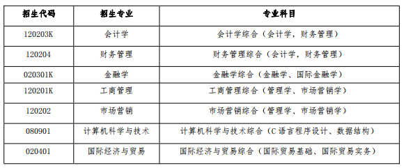 2023年山東財經(jīng)大學燕山學院專升本自薦考生專業(yè)綜合能力測試工作方案