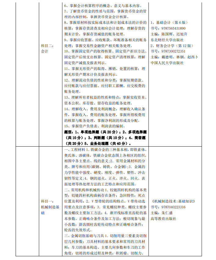 2023年三江學(xué)院五年一貫制高職“專轉(zhuǎn)本”考試（考查）內(nèi)容(圖3)