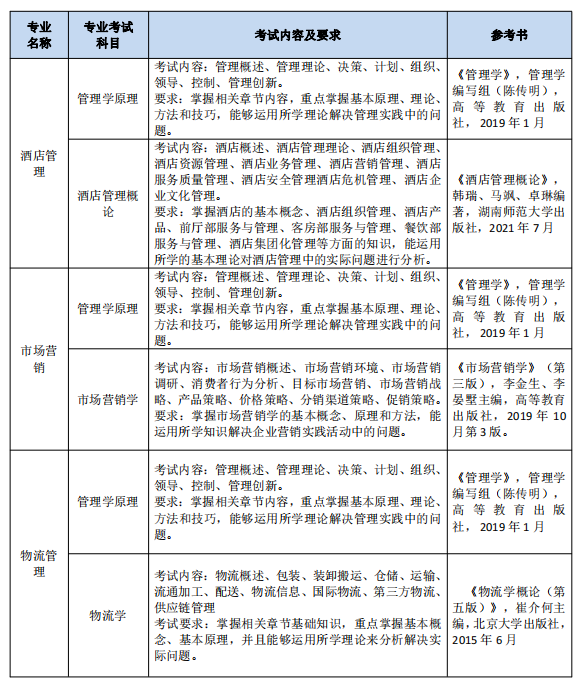 2023年南通理工學(xué)院五年一貫制高職“專轉(zhuǎn)本”考試科目及內(nèi)容(圖6)