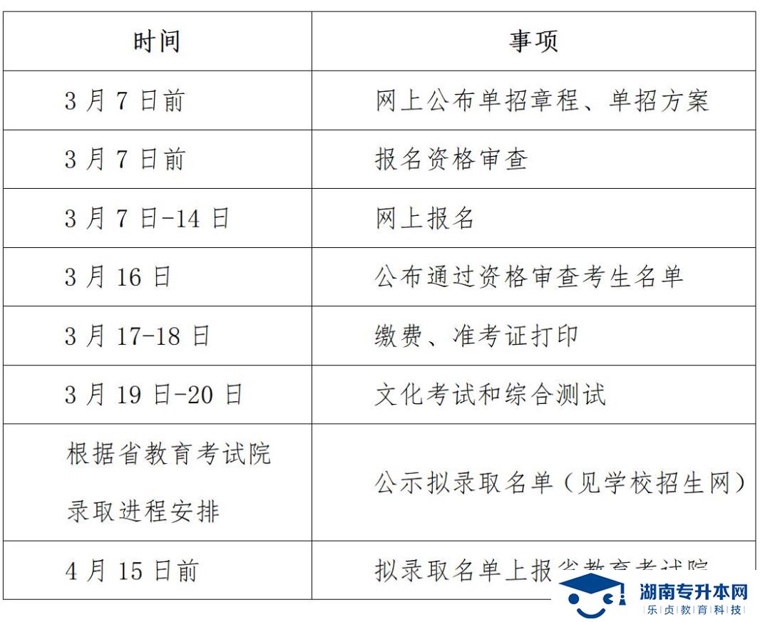 湖南中醫(yī)藥高等專(zhuān)科學(xué)校2022年單獨(dú)招生章程