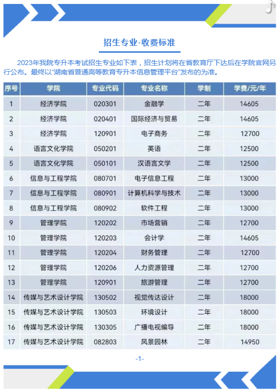 2023年中南林業(yè)科技大學(xué)涉外學(xué)院專升本招生簡章(圖1)