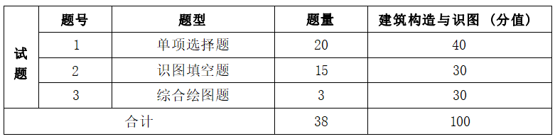  2022年湖南信息學(xué)院專升本工程造價(jià)專業(yè)《建筑構(gòu)造與識(shí)圖》考試大綱(圖2)