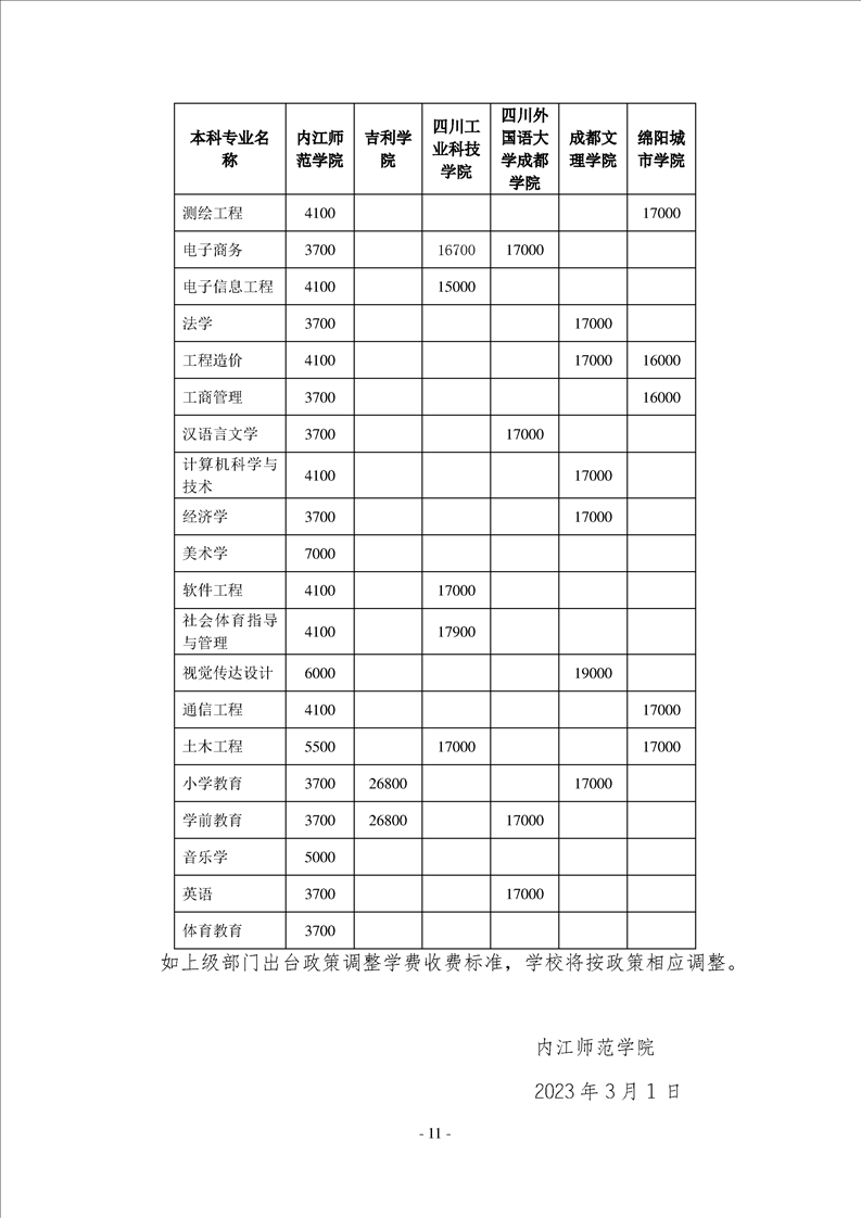 2023年內(nèi)江師范學(xué)院專升本招生簡章已發(fā)布~學(xué)費3700-7000?。?！(圖11)