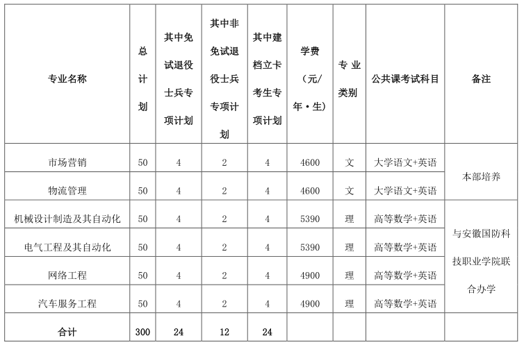 2023年皖西學(xué)院專升本招生章程公布！(圖1)