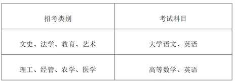 2023年浙江理工大學科技與藝術(shù)學院專升本招生簡章(圖2)