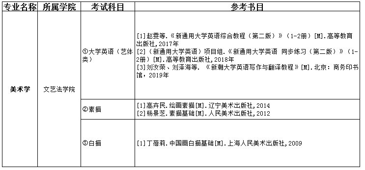 2021吉首大學(xué)張家界學(xué)院專(zhuān)升本美術(shù)學(xué)考試科目