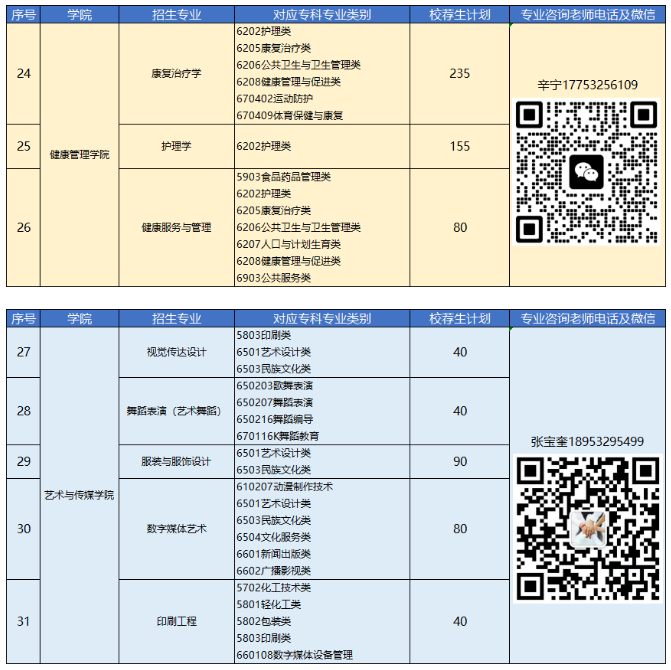 2023年青島恒星科技學院專升本自薦生報名及綜合能力測試公告