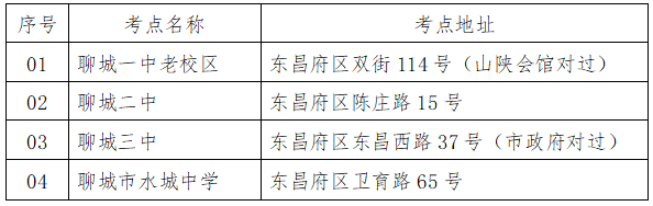 2023年山東省聊城市普通專升本考試溫馨提示！