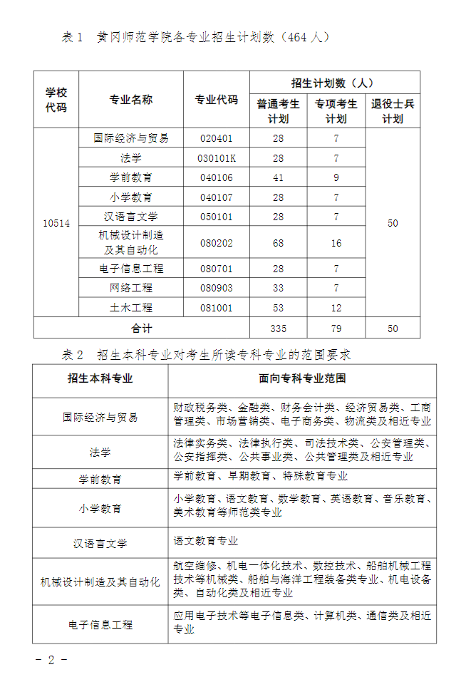 2023年黃岡師范學院專升本招生簡章公布(圖2)