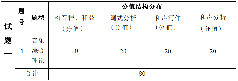 2022年湖南信息學(xué)院專升本音樂表演專業(yè)《音樂綜合理論》考試大綱(圖2)