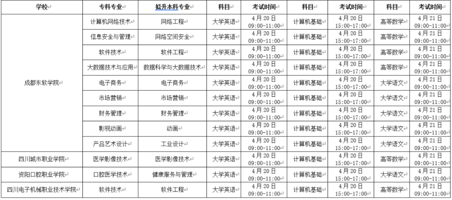 2023年成都東軟學(xué)院專升本招生章程已公布~學(xué)費(fèi)18000-20000?。。?圖1)